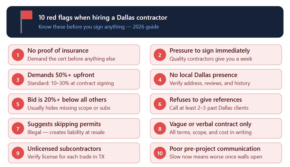 dallas contractor red flags